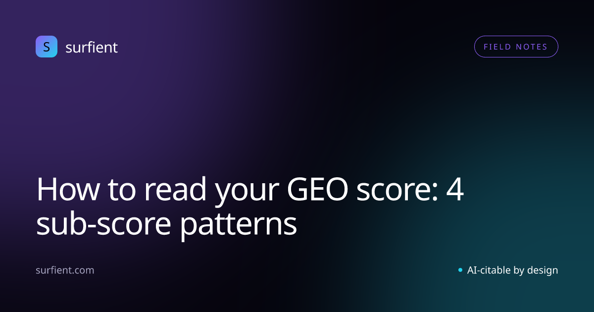 How to read your GEO score: 4 sub-score patterns — Surfient